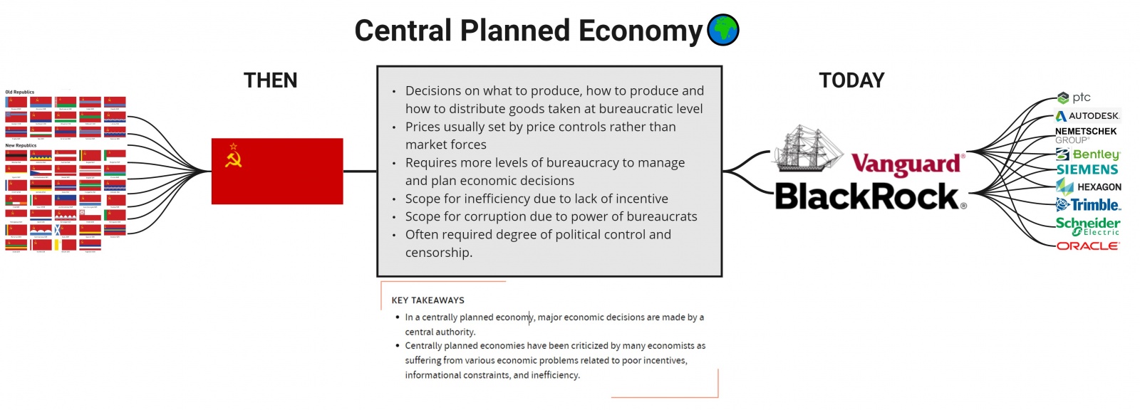 Плановая экономика тогда и сейчас